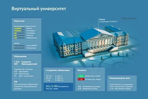 Университет организация