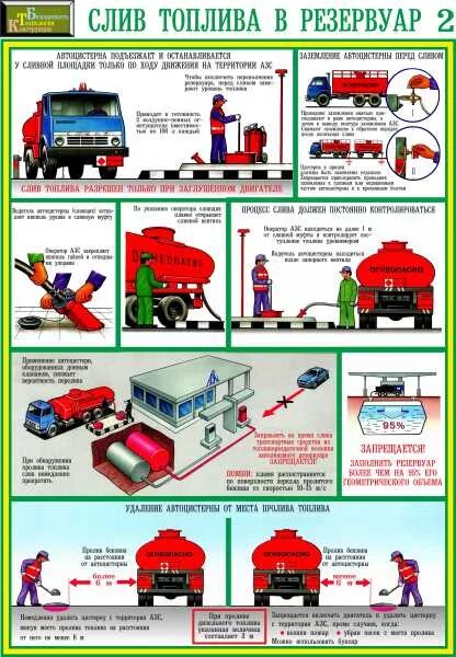 Слит правила. Техника безопасности противопожарная безопасность на АЗС. Техника пожарной безопасности автозаправочной станции.