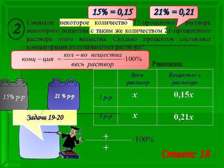 15 процентов составляет 15 кг. Смешали некоторое количество 12 процентного раствора. Смешали некоторое количество 21 процентного раствора некоторого. Смешали некоторое количество 15 процентного раствора с 19 процентным. Смешали некоторое количество 11-процентного раствора.