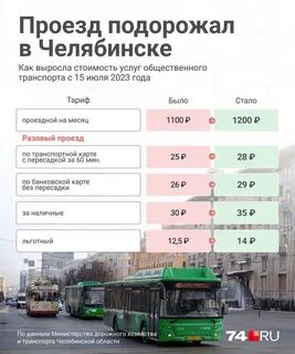 Сколько будет стоить общественный транспорт