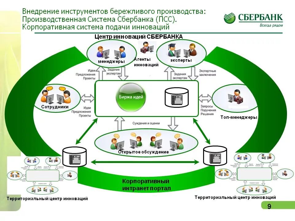 Внедрение стандартов организации. Инструменты бережливого производства. Инструменты бережливого произ. Внедрение бережливого производства. Схема внедрения бережливого производства.