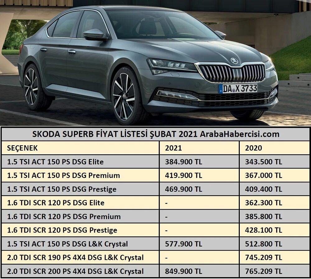 Skoda Superb 2021. Габариты Шкода Суперб 2021. Ширина Шкода Суперб 2020. Шкода Суперб 2022 габариты кузова.