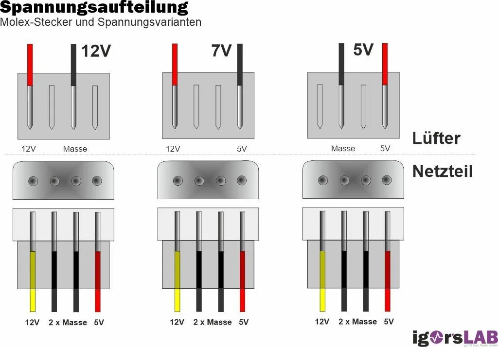 Сколько кулеров можно подключить. Molex 4 Pin распиновка. Molex 4 Pin 7 вольт. Молекс 5 7 12 вольт. Молекс распиновка на 12 вольт.