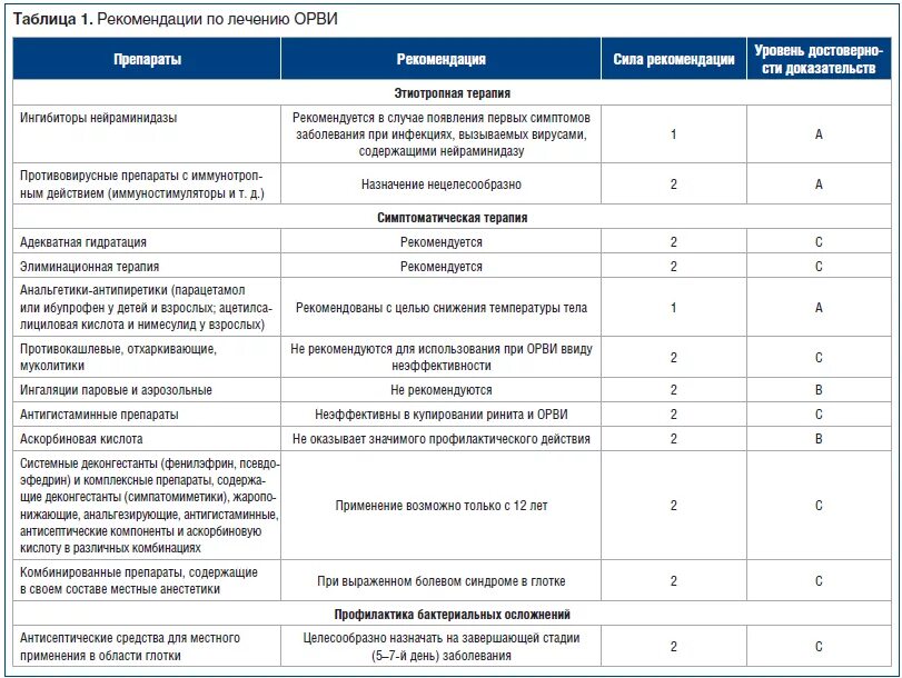 Орви 2023 года