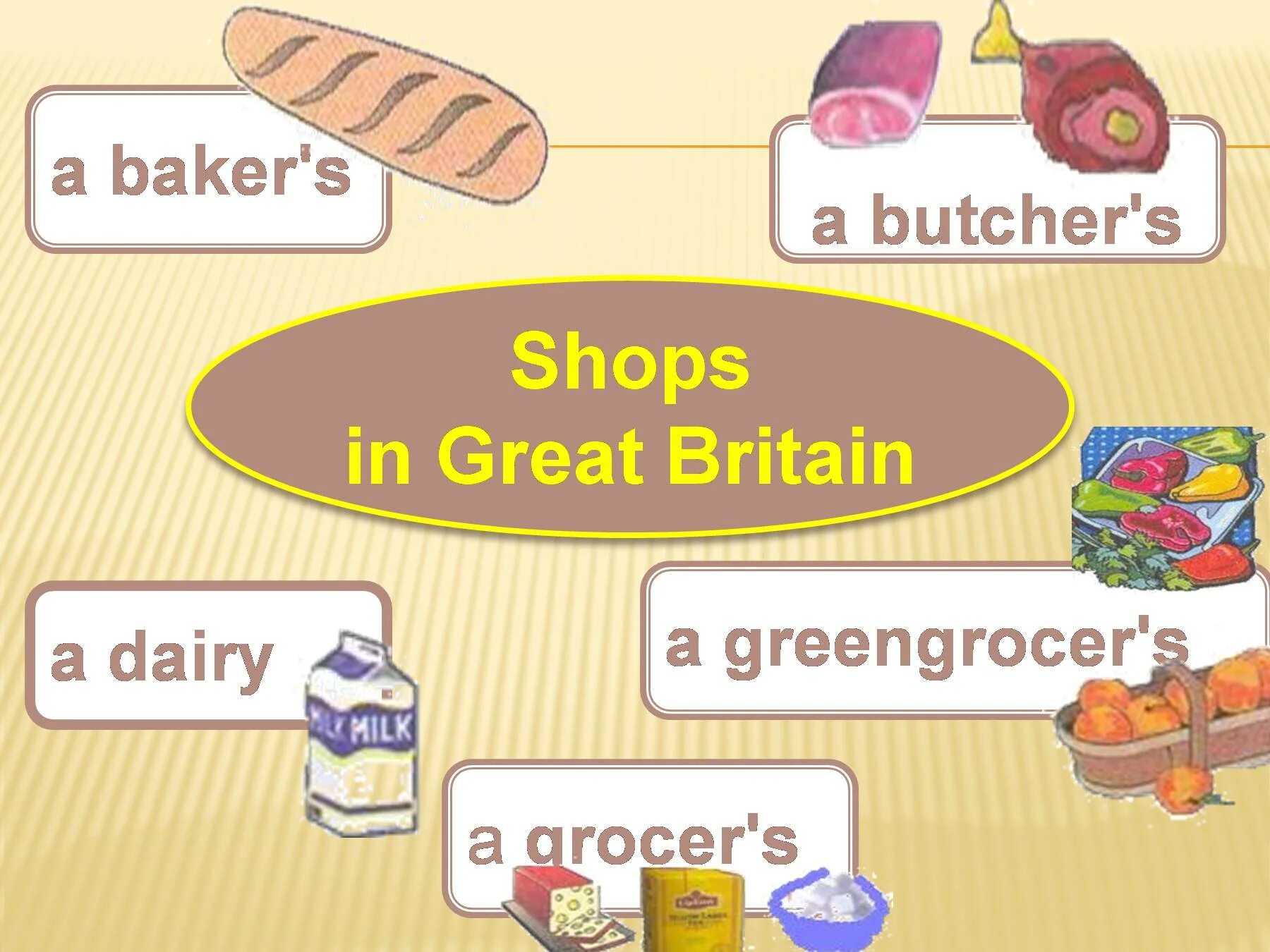 Where do people go to buy things? 6 Класс кузовлев. Shopping in Britain текст. Groceries презентация на английском. Greengrocer's shop картинки.