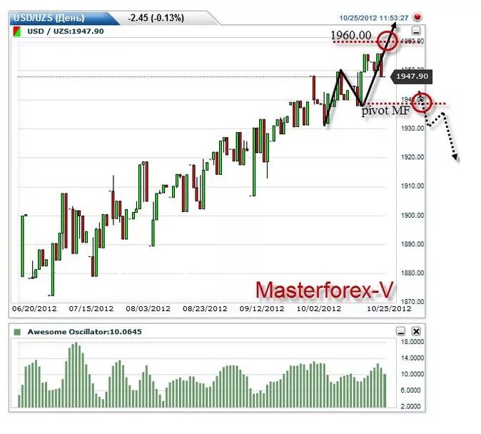 Курс рубля на сум в узбекистане. 1 на узбекском сум сегодня. Usd uzs. 100 узбекских сум. 1 на узбекском сум сегодня.