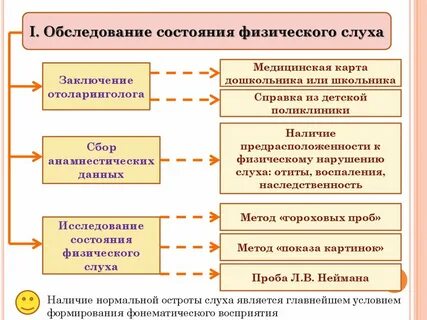 Приемы обследования