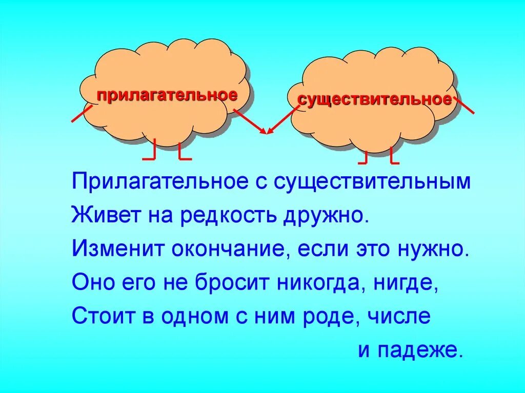 Презентация прилагательные. Имя прилагательное презентация. Презентация на тему имя прилагательное. Урок русского языка прилагательное. Презентация прилагательное 3 класс школа россии фгос