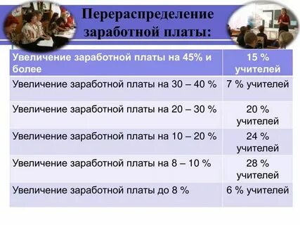 Закон о повышении заработной платы 2024