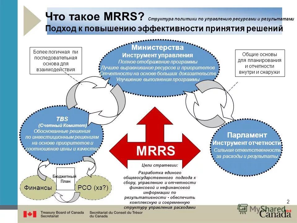 подходы к повышению