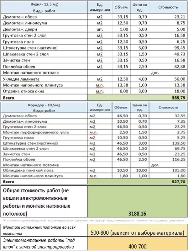 Смета квартиры пример. Смета работ по ремонту квартиры под ключ. Смета на ремонт квартиры. Смета на ремонт однокомнатной квартиры. Смета по отделке квартиры.