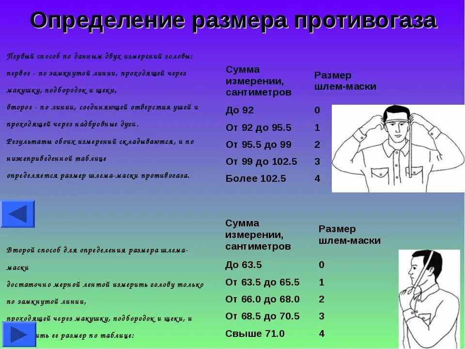 Маска 2 таблица. Определить размер противогаза гп-5. Как определить размер респиратора р2. 0 префикс. Маска 2 таблица.