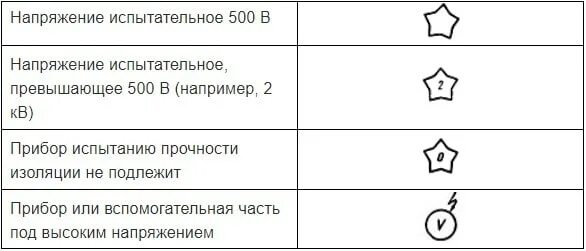Обозначение класса напряжения. Условное обозначение прибора напряжения. система обозначения измерительных приборов. значки на измерительных приборах. условные обозначения на шкале прибора.