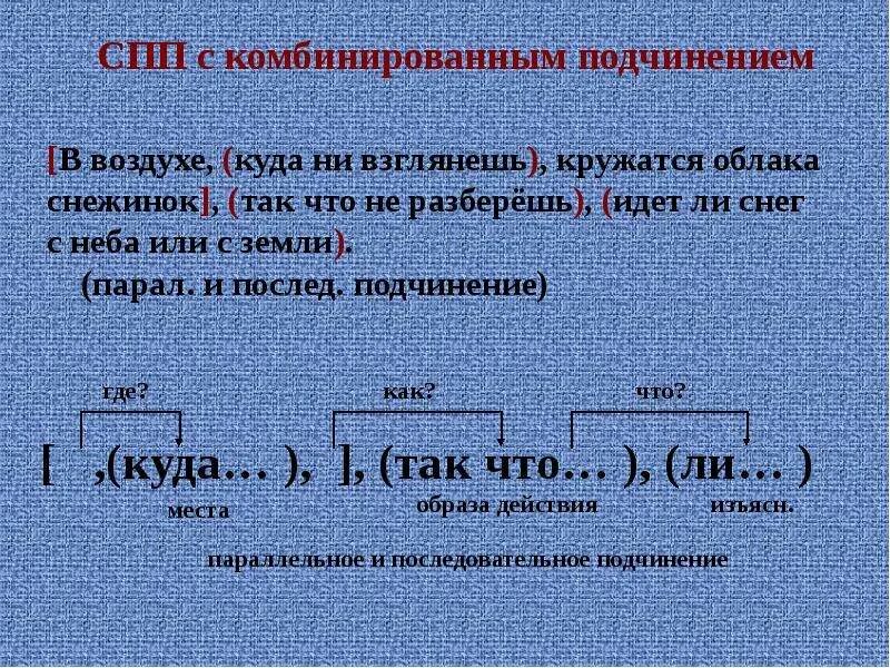 И если бы оковы разломать подчинение. СПП комбинированоеподчинение. СПП комбинированное подчинение. Комбинированный Тип придаточных. Предложения с комбинированным подчинением придаточных.