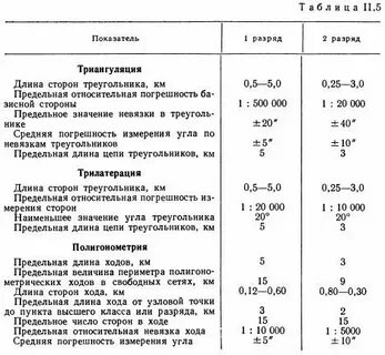 Предельный ход