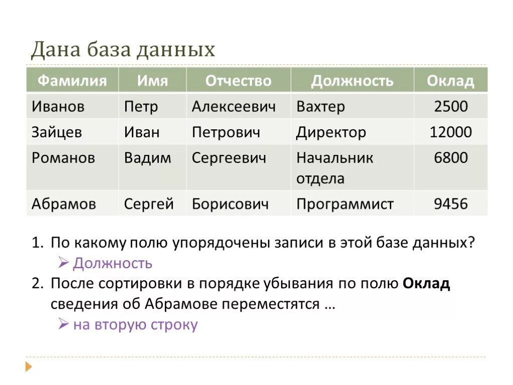 Сортировка имен по убыванию