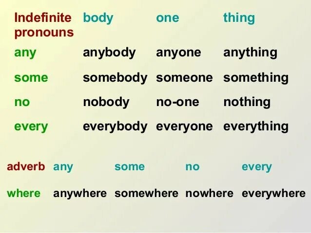 Anyone is are