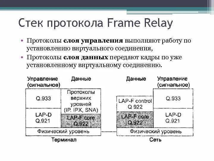 Framed protocol