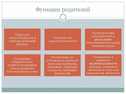Какую роль выполняют родители