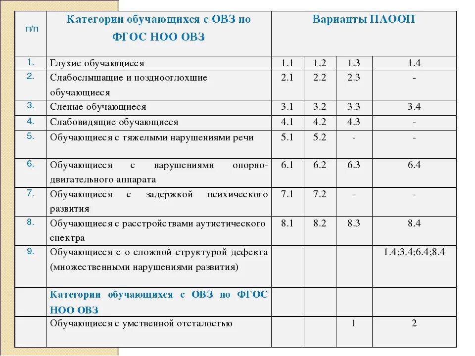 ФГОС ОВЗ вариант 5.1 учебный план. Программы обучения для детей с ОВЗ. Программы для детей с ОВЗ. Программы образования для детей с ОВЗ. Рабочая программа логопеда зпр