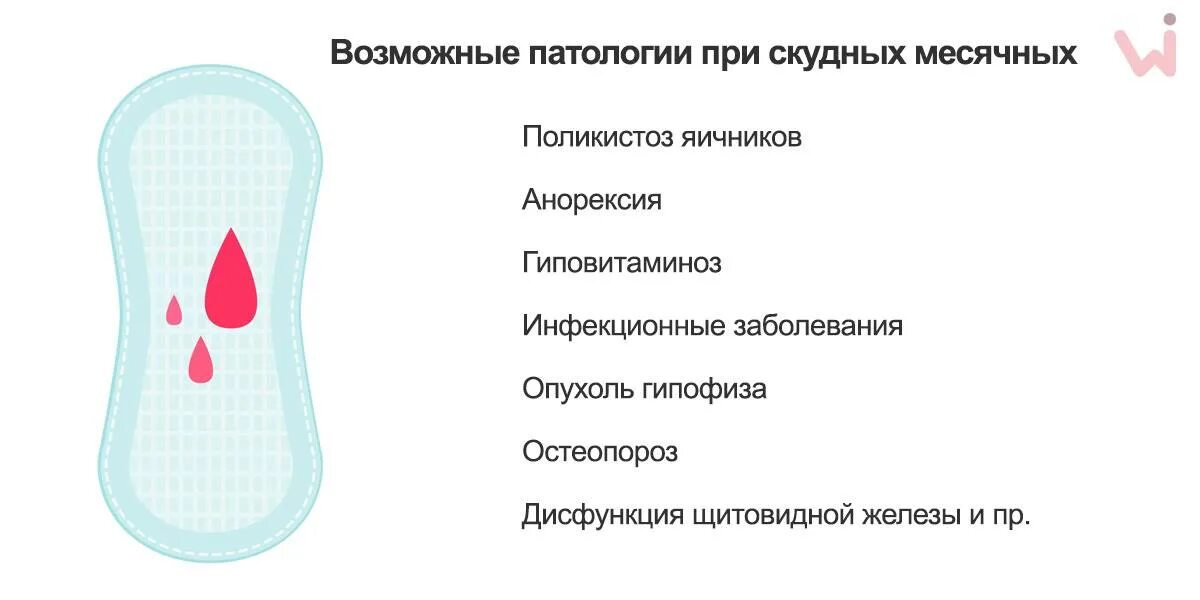 Причины скудных месячных. Скудные и нормальные месячные. Скудные месячные почему. Скудные месячные причины.