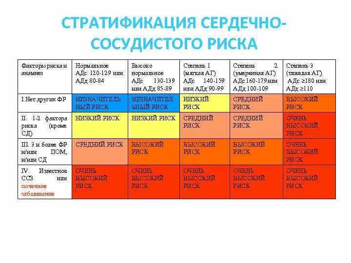 Инвалидность гипертония риск 4 какая группа. Инвалидность гипертония риск 4 какая группа