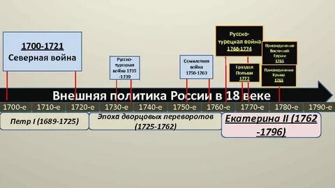 1700 е