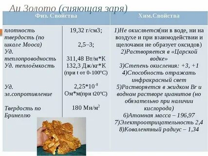 Благородные свойства