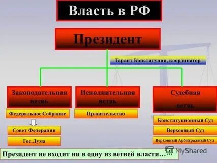 Органом относящимся к исполнительной ветви власти является