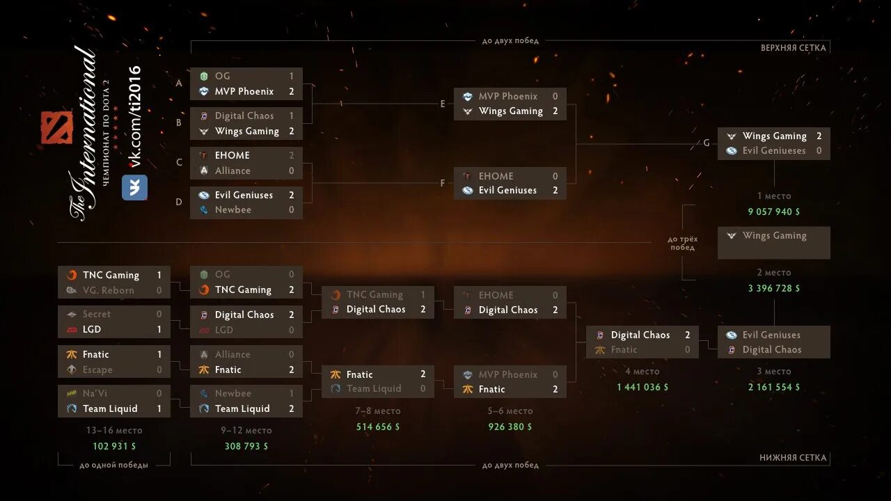 Ти 5 е. Ti6 сетка. Интернешнл 2016 сетка. Сетка интернешенала ti10. Сетка турнира International 2016.