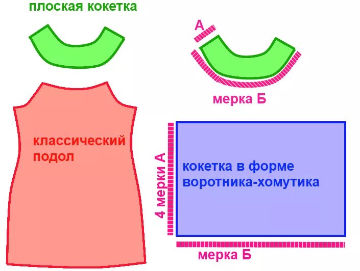 Как пришить кокетку. Платье на круглой кокетке для куклы. Как пришить кокетку. Платье на круглой кокетке выкройка. Пошив детского платья на кокетке.