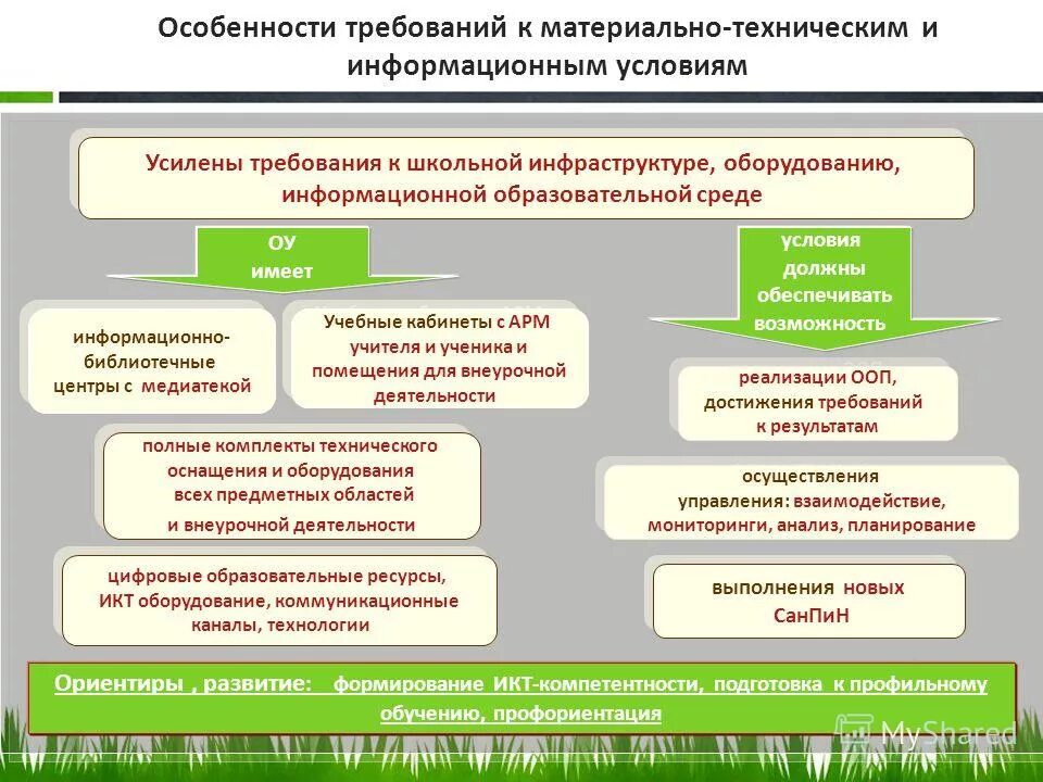 Требования усиленный