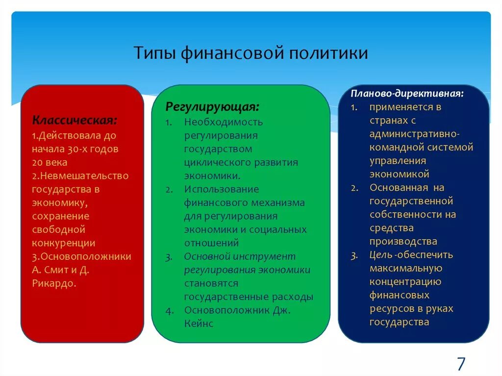 Направления политики государства примеры. Типы финансовой политики. Типы финансоаой ПОЛИТИМ. Виды финансовой политики. Типы финансовой политики государства.