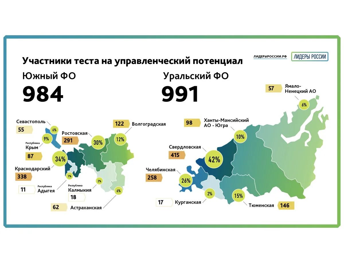 Где россия лидер. Лидеры России. Лидеры России статистика. Тесты Лидеры России. Лидеры России конкурс.