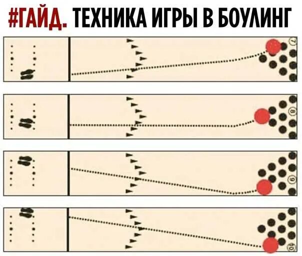 Технология игры в боулинг. Техника броска мяча в боулинге. Техника игры в боулинг для новичков. Техники броска в боулинге. Как кидать метки