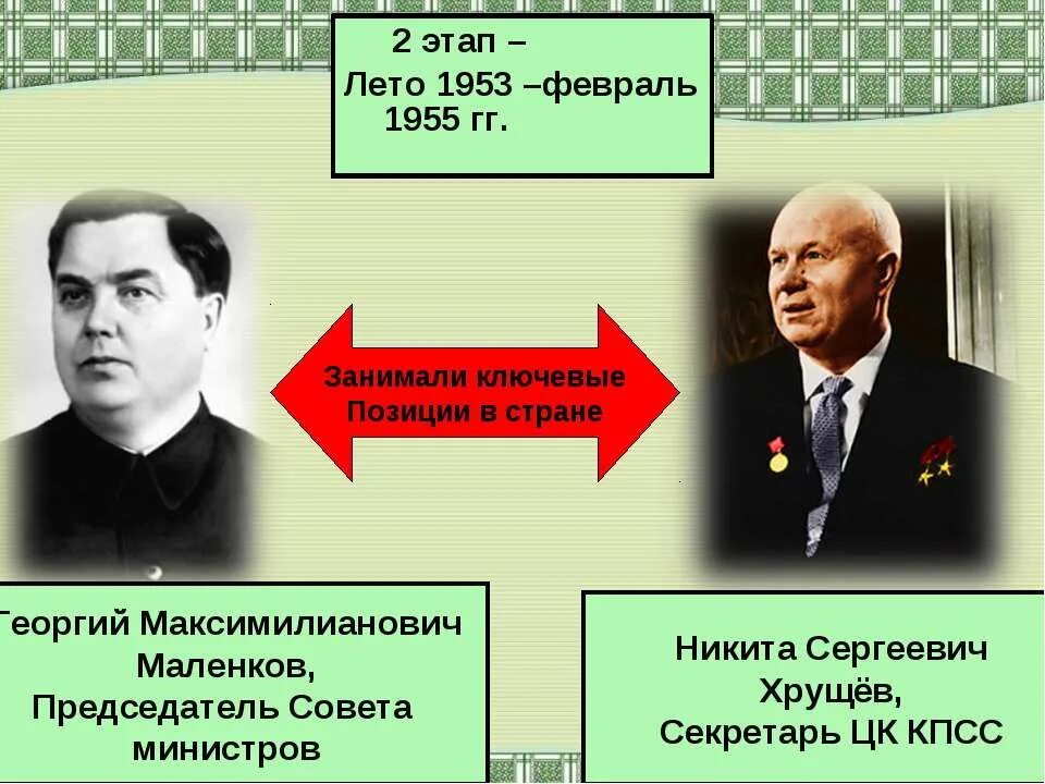 История изменения политики. Председатель совета министров СССР Г.М.Маленков. Маленков 1953–1955.