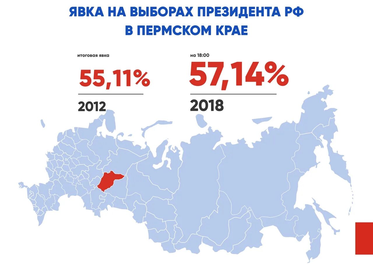 Минимальная явка на выборах рф