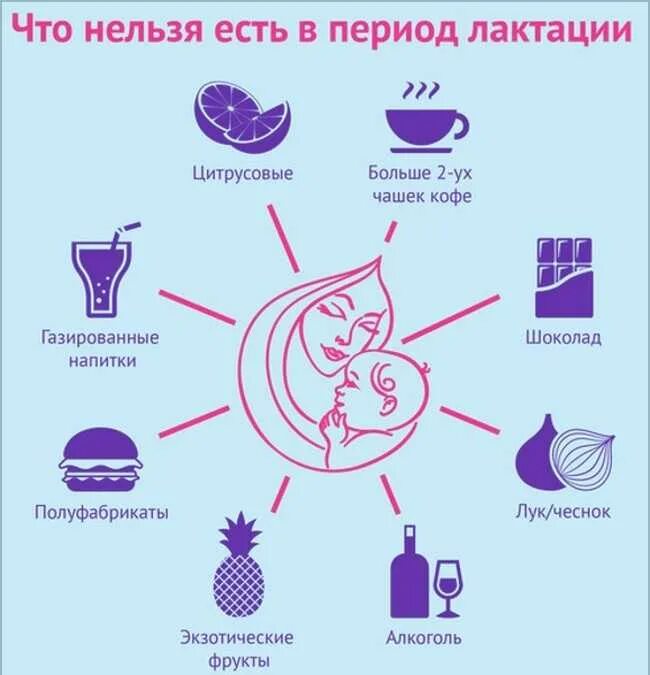 Можно ли улучшив условия кормления