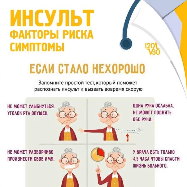 Инсульт симптомы как лечить. Инсульт симптомы. признаки инсульта. как распознать инсульт. распознавание инсульта.