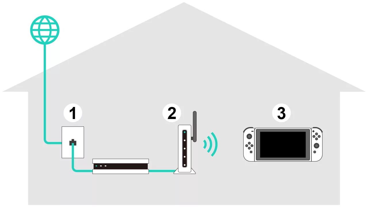 WIFI коммутатор. Как подключить Nintendo Switch. Как подключить Нинтендо свитч к компьютеру. Подключить Нинтендо свитч к ноутбуку. Nintendo switch подключение