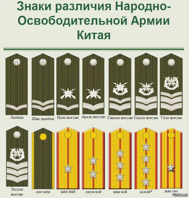 Различие званий. Воинские звания китайской армии. Воинские звания Китая. Погоны армии Китая. Погоны и звания армии Китая.