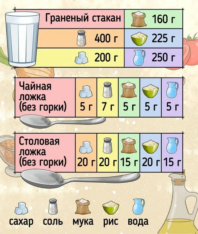 Сколько муки в граненом стакане с ободком