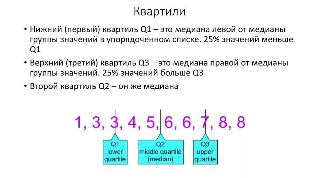 Нижний квартиль. Первый квартиль. Третий квартиль. Квартили в статистике.