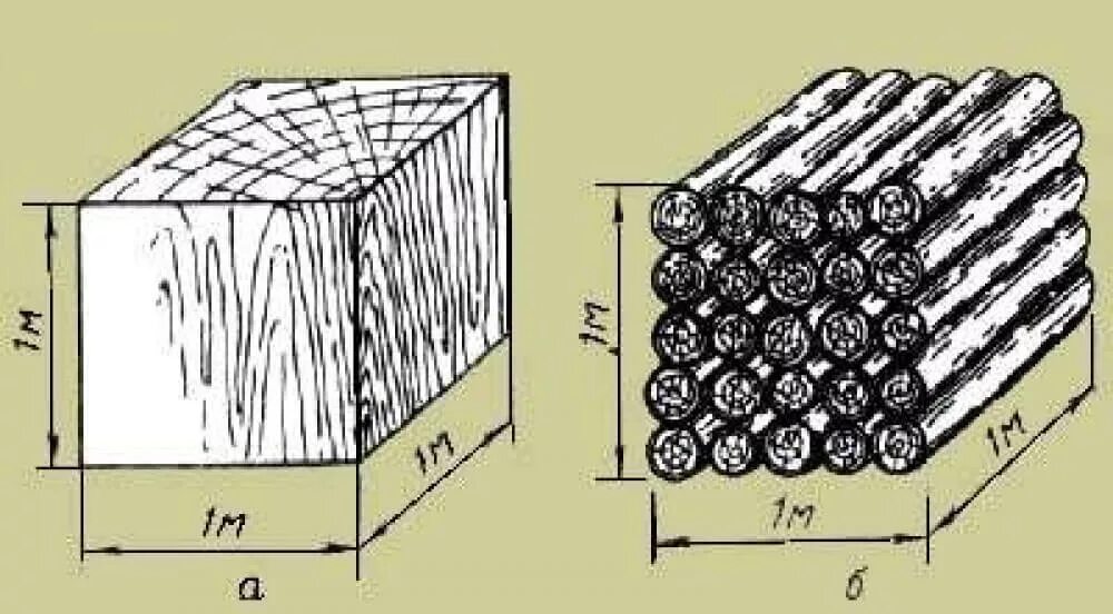 Как посчитать 1 куб бревна. Как измеряется куб леса. Складочные и плотные КУБОМЕТРЫ древесины. Кругляк 1 куб.