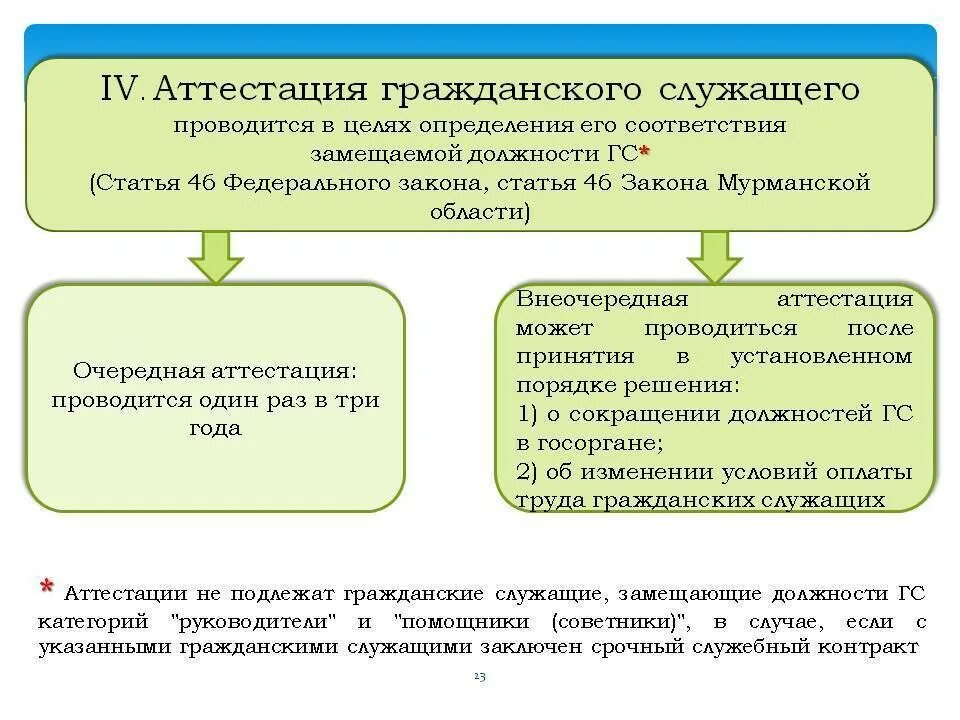 Аттестация государственных гражданских служащих проводится. Порядок проведения аттестации гражданских служащих. Порядок аттестации государственных гражданских служащих. Аттестация гражданского служащего. Аттестация государственных гражданских проводится