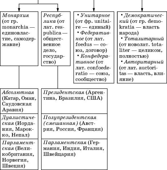 Унитарное государство абсолютной монархии