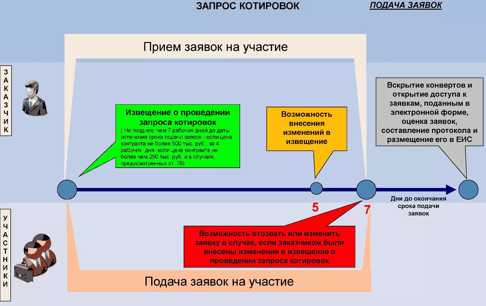 Подать определение