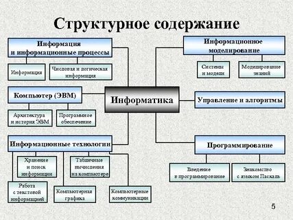 Структурное содержание системы