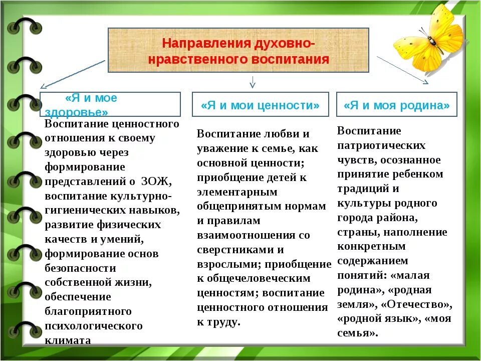 Духовно-нравственные ценности. Нравственные и духовные ценности. Духовно нравстенныценности. Духовно-нравственные ценности презентация. Три главные духовные ценности российского народа