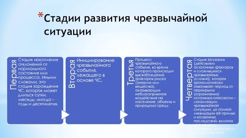 Сколько фаз выделяют. Стадии (фазы) развития ЧС. Фазы развития чрезвычайных ситуаций БЖД. Этапы развития ЧС таблица. Стадии развития ЧС примеры.